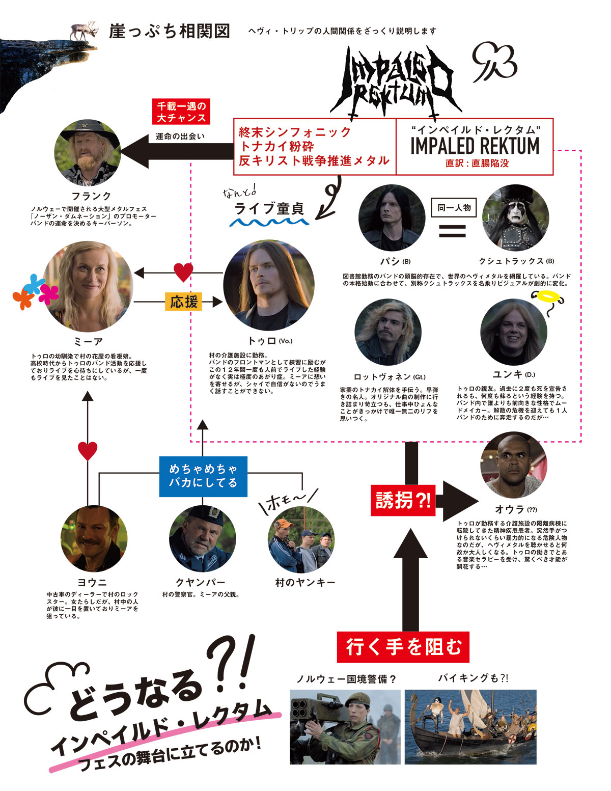 崖っぷち相関図